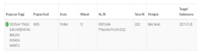 Akreditasi Jurusan Ners Sekolah Tinggi Ilmu Kesehatan Maluku Husada