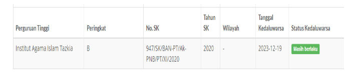 Akreditasi Kampus Institut Agama Islam Tazkia