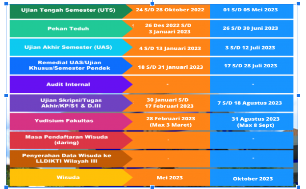 Kalender Akademik Universitas Pancasila
