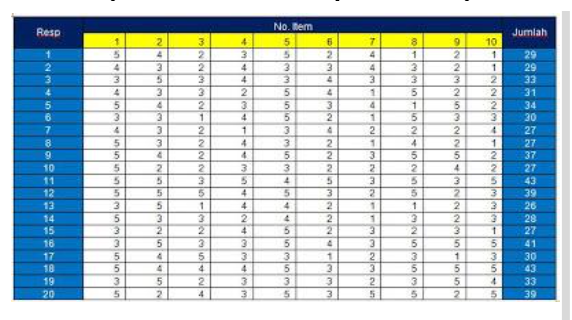 Cara Penggunaan SPSS 