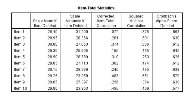 Cara Penggunaan SPSS 