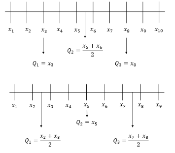 Rumus Kuartil Data Kelompok