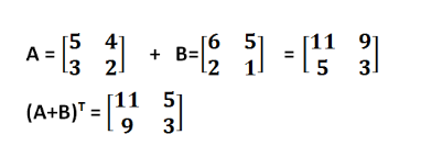 Matriks Transpose
