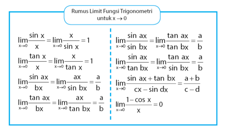 Limit Trigonometri
