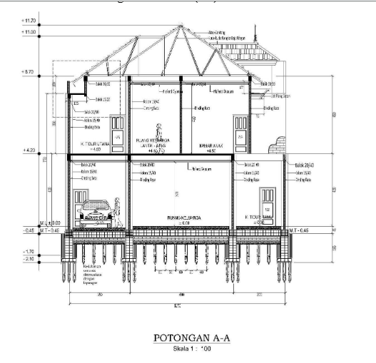 Gambar Struktur Bangunan 