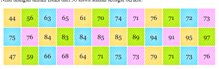 Diagram Batang
