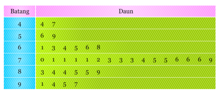 Diagram Batang
