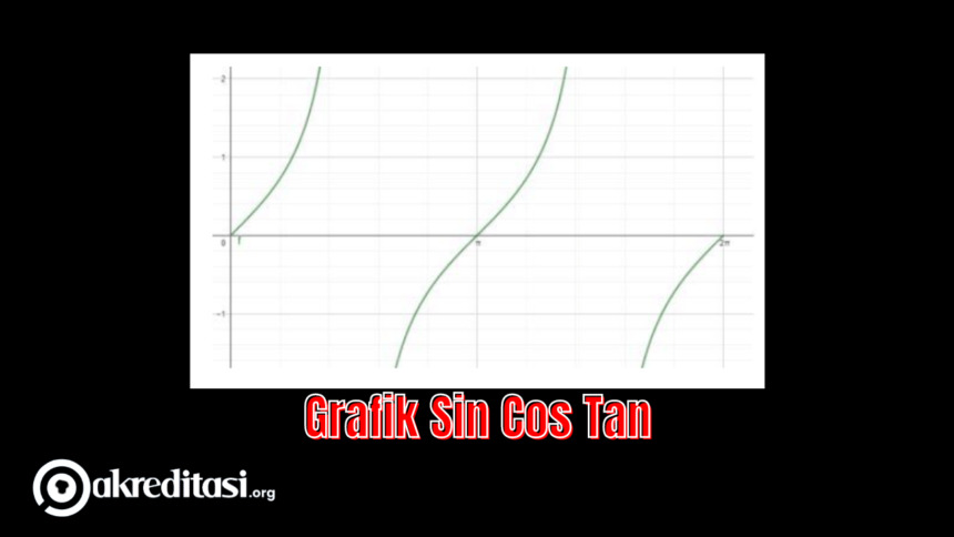 Grafik Sin Cos Tan