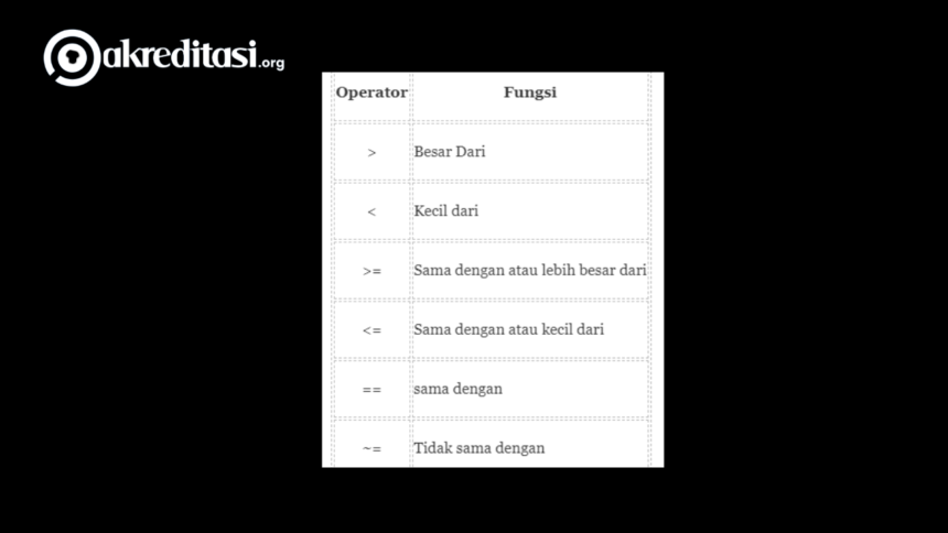 Contoh Operator Logika
