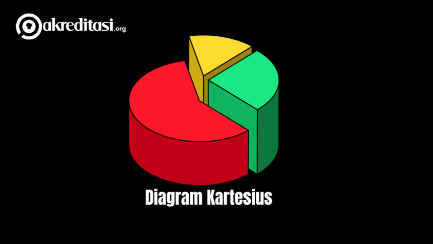 Diagram Kartesius
