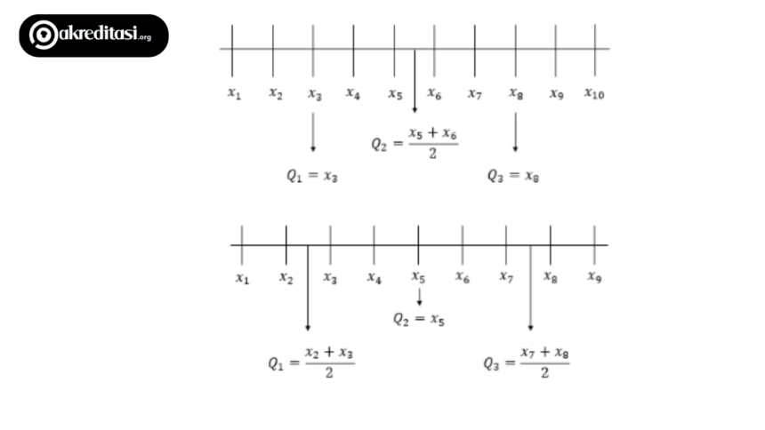 Rumus Kuartil Data Kelompok